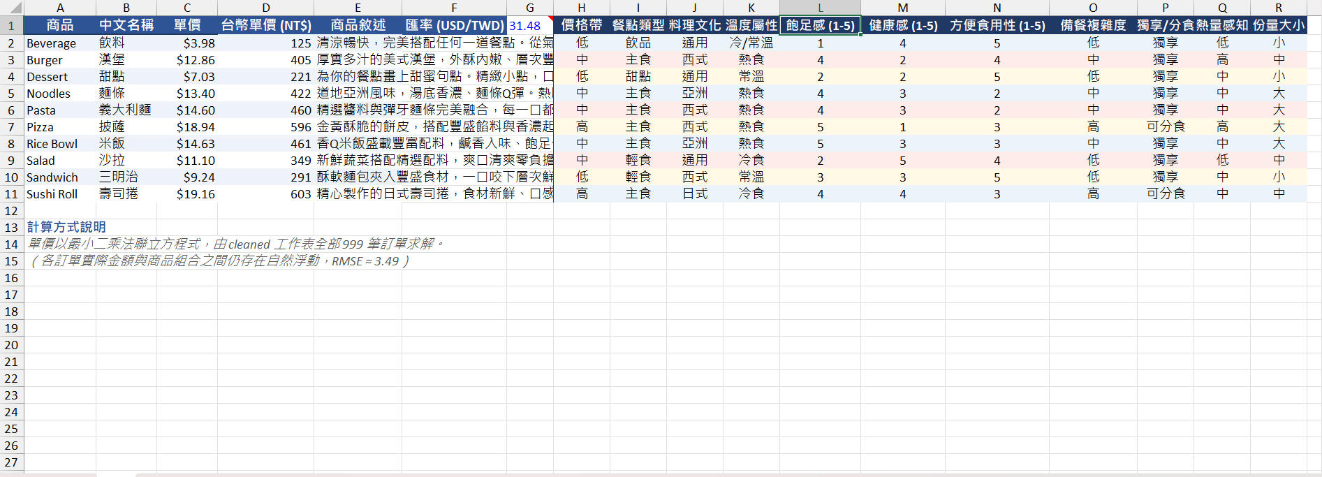 畢業專題小札記15：回歸分析——哪些屬性會影響商品的銷售量