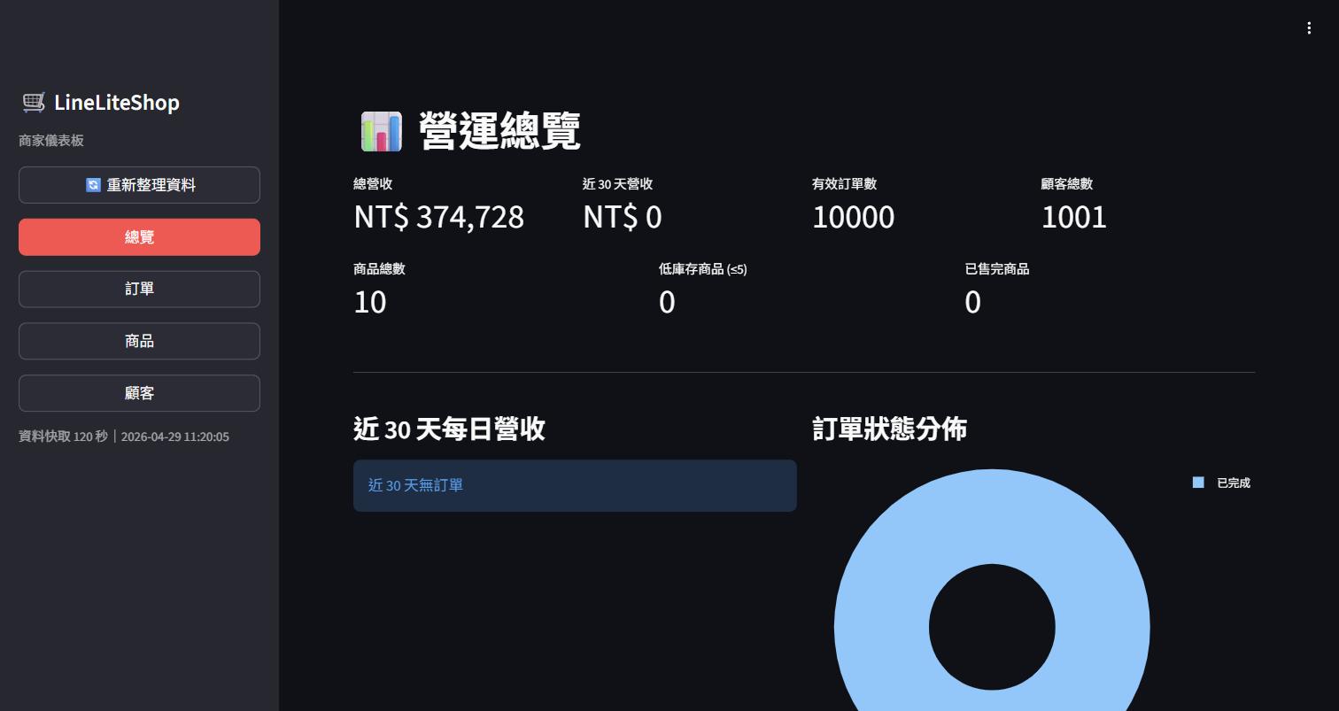 畢業專題小札記14：商家儀表板
